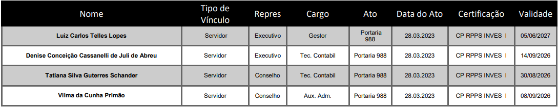 funsema hierarquia