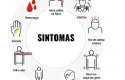 sintomas